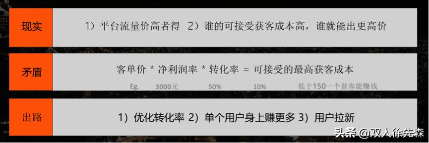 新媒体获客与商业模式创新,传统企业如何通过新媒体获客