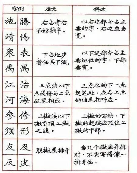 关于学习钢笔字的好看字帖,练钢笔字最好的字帖行楷