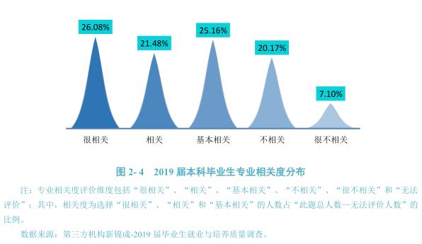 灞变笢灏变笟鐜囨渶楂樼殑闄㈡牎,8澶т笓涓氬氨涓氱巼90%