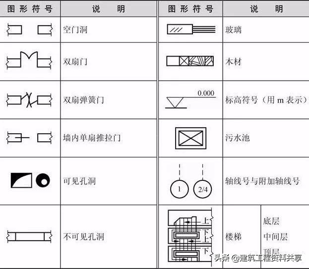 简述电气照明图识读步骤,简要说明识读电气接线图的步骤