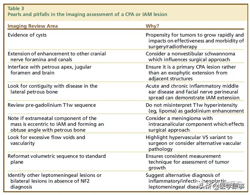 「综述」前庭神经鞘瘤的成像：诊断、监测、和治疗计划