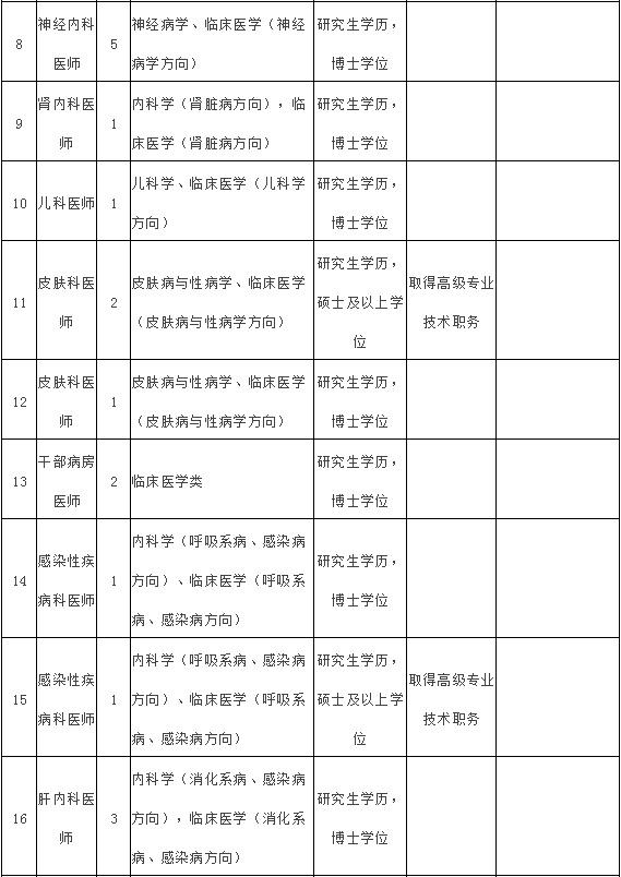全部有编145人江西一大波招聘来了,编内143人泉州事业单位招聘
