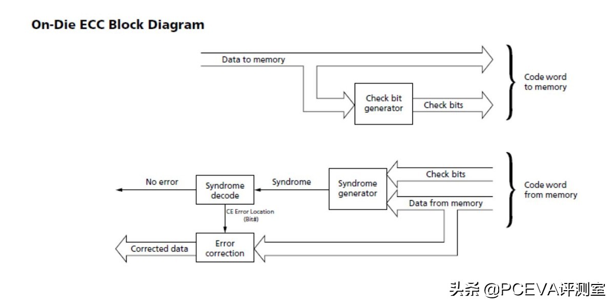 ddr5内存值得买吗,颜值高又稳定的ddr5内存
