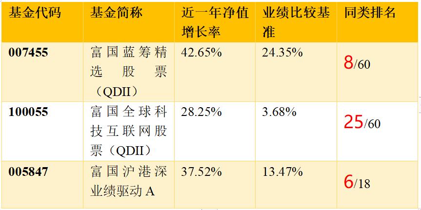 近十年业绩前五的公募基金公司,富国基金最好的基金是哪一个