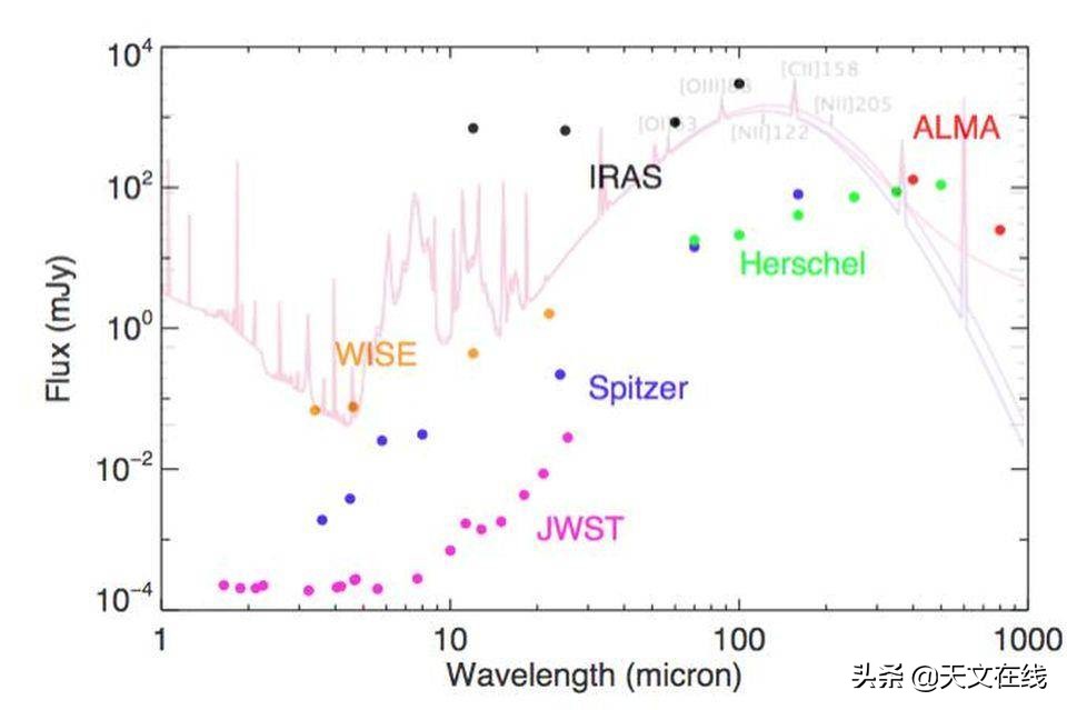 最新太空望远镜韦伯花费,比韦伯还要强的太空望远镜