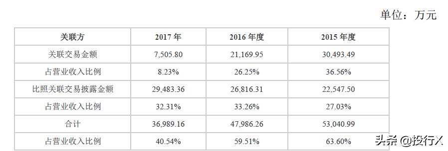 引入客户、供应商成为股东的IPO资本运作建议-投行方*论法**系列