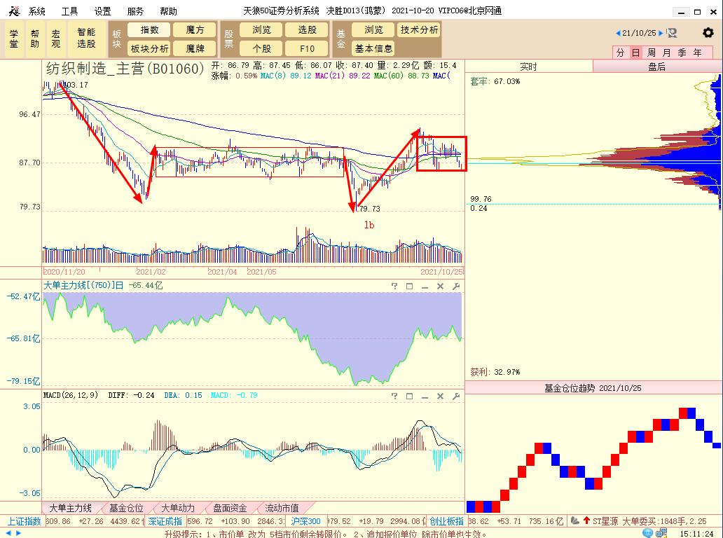 拉尼娜出现利好哪些行业,拉尼娜利好哪个板块
