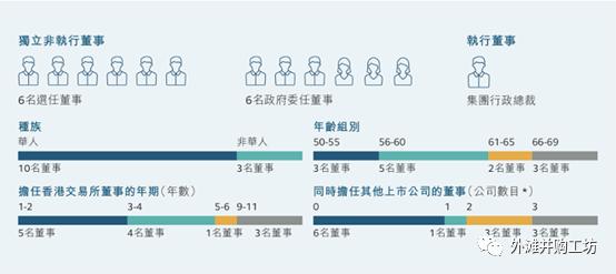伦敦证交所“拒婚”探源：战略错配+看空香港