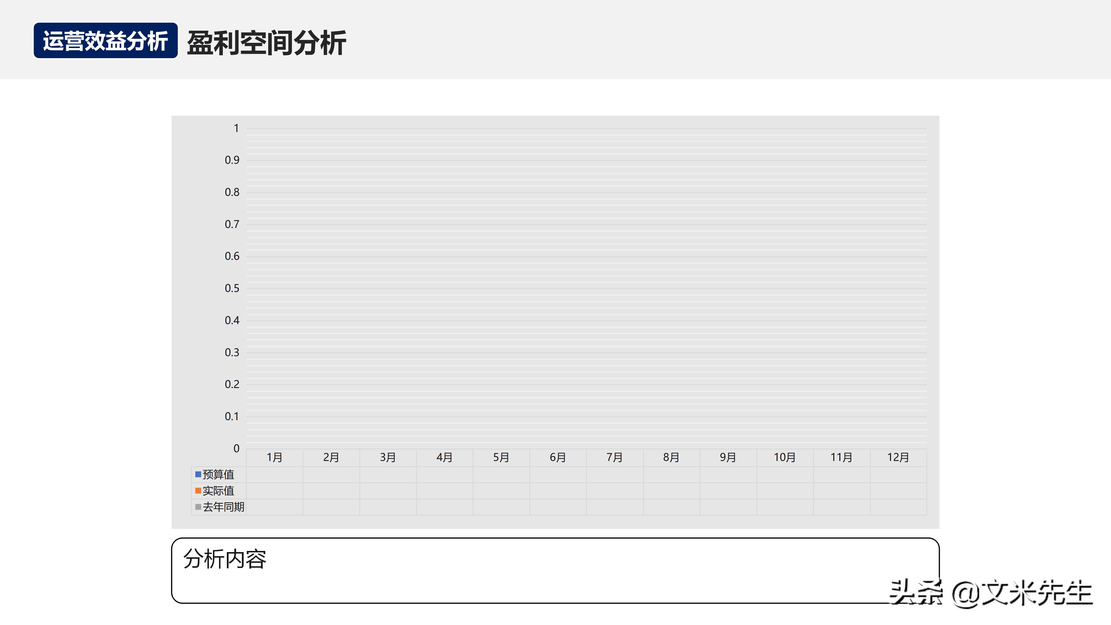如何在运营团队做经营分析,经营分析周会讲什么