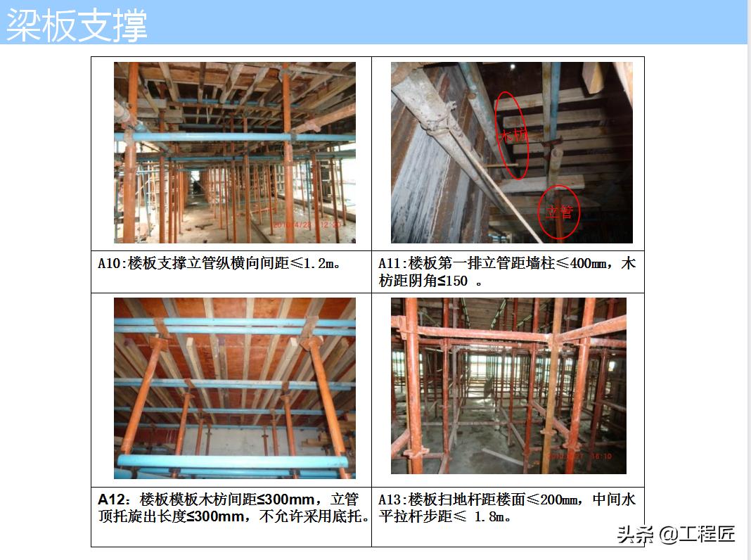 史上最全工程施工全过程详解,土建施工基础知识与技巧