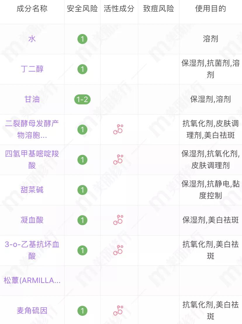 平价小众化妆水,基础平价化妆水