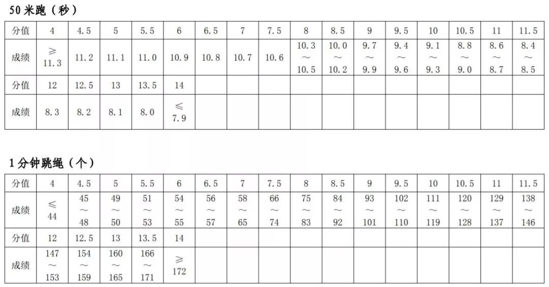 郑州市中招体育考试立定跳远方法,中考选立定跳远还是足球