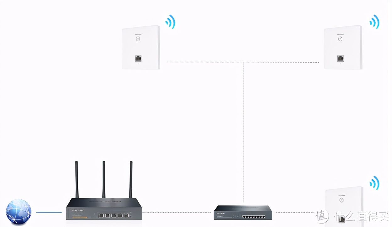 360meshwifi6路由器组网方法,360wifi6路由器t6gsmesh组网