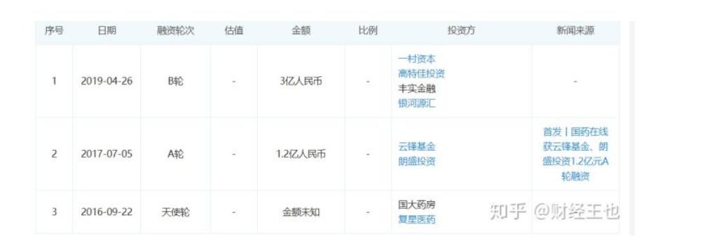 国药在线会上市吗,国药2021目标价