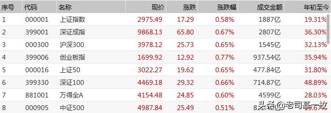 医药主题的基金有哪些推荐,医药板块哪些基金好