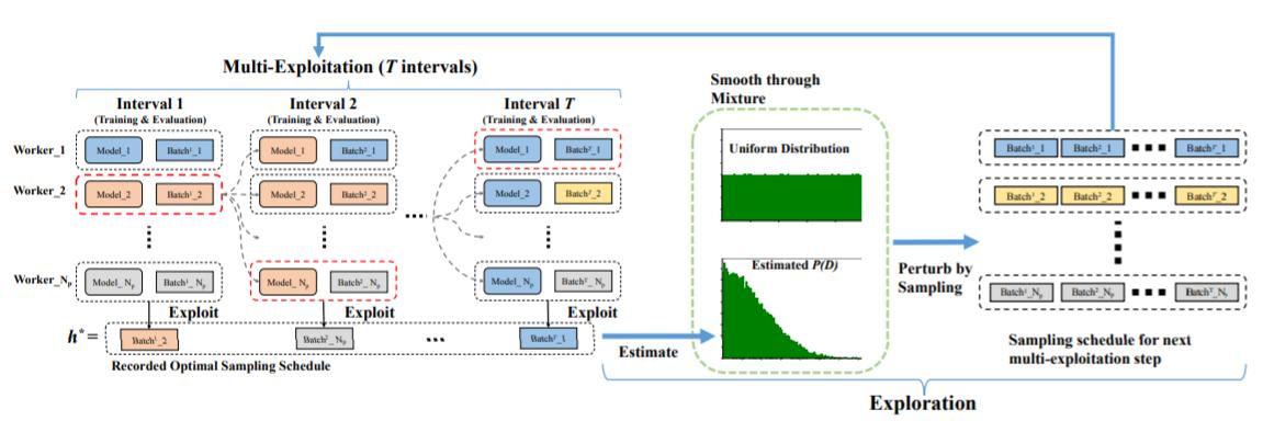 2023icml论文结果,icml2022计划