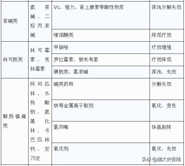 兽医临床输液中的兽药配伍及禁忌,兽药配伍禁忌表详细使用方法
