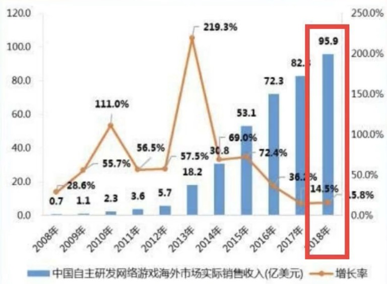 国产手游未来还有希望吗,目前各大手游现状