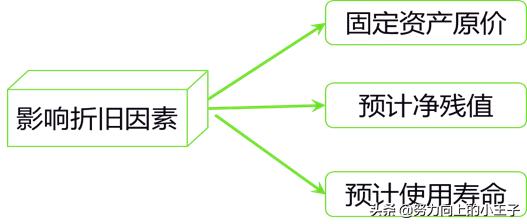 2013小企业会计准则,小企业会计准则完整版