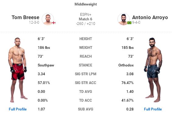 UFC格斗之夜189赛前硬核前瞻分析（主赛部分）
