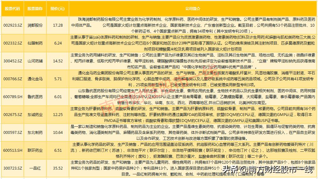 最全医药行业9大领域龙头股汇总,值得长期投资的医药股