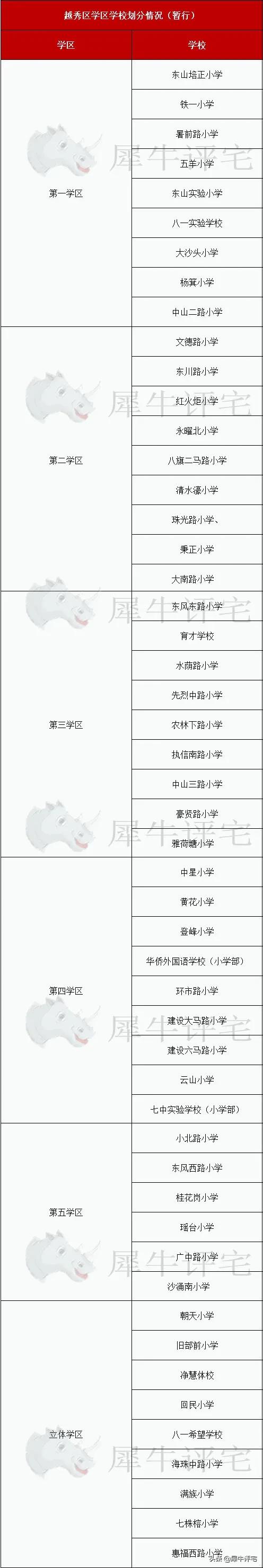 收藏学区房,收藏有价值的房子