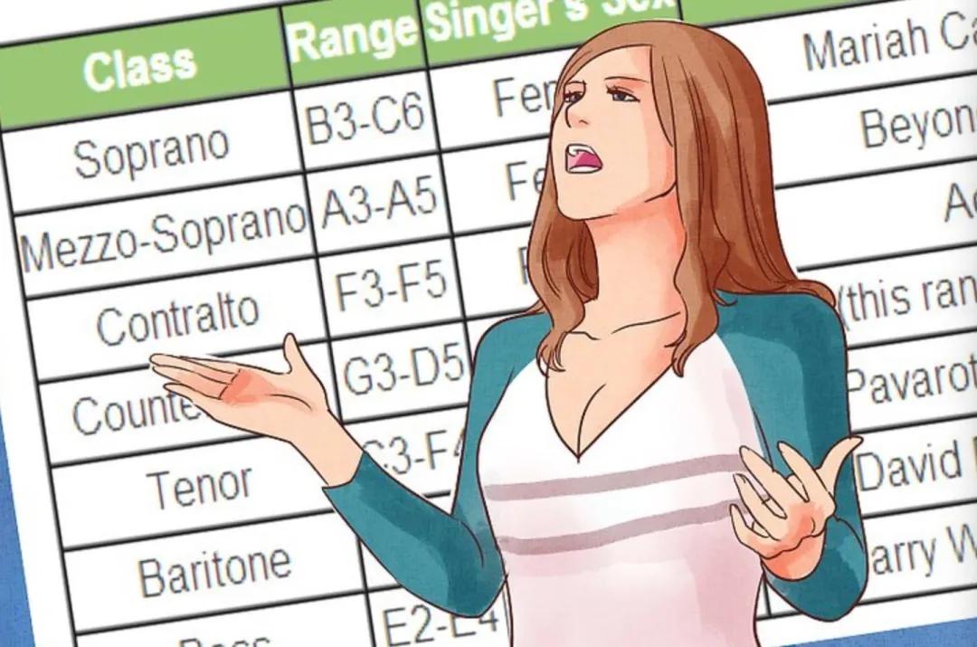 建议收藏的歌,3个方法快速扩展音域