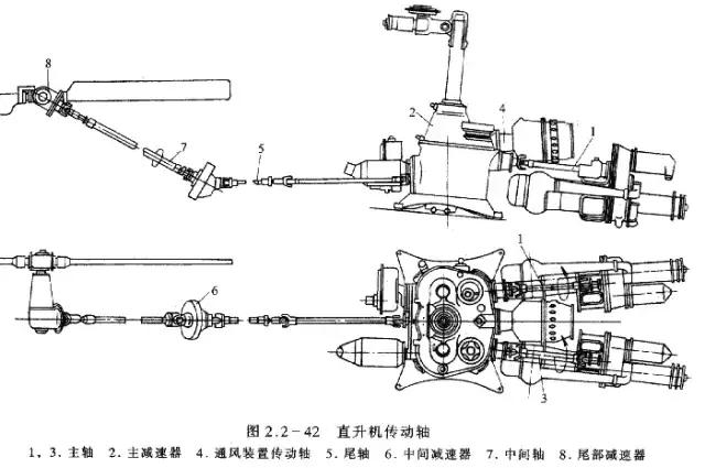 直升机前进原理图解,一分钟教会你直升机的内部结构