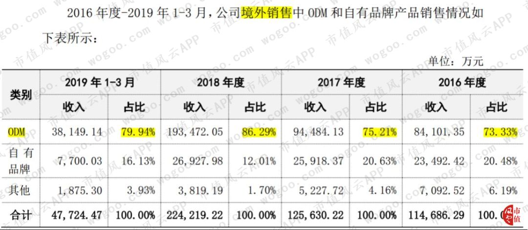 梦百合给泰普尔代工,国际品牌梦百合