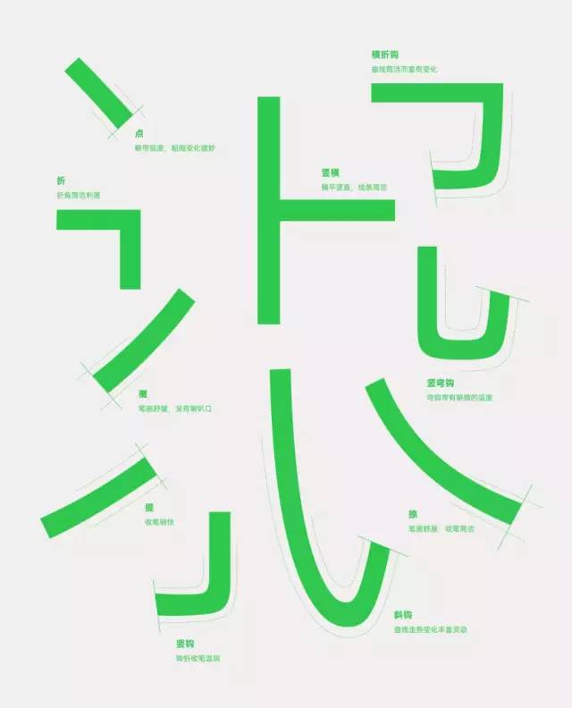 oppo鎵嬫満鍏嶈垂瀛椾綋,oppo瀛椾綋绮楃粏璁剧疆