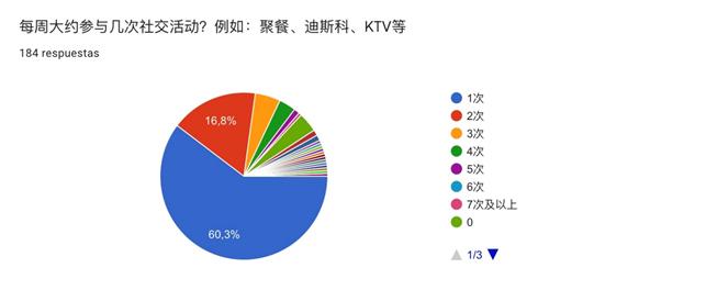 初中毕业去西班牙留学怎么样,去西班牙留学需要什么条件