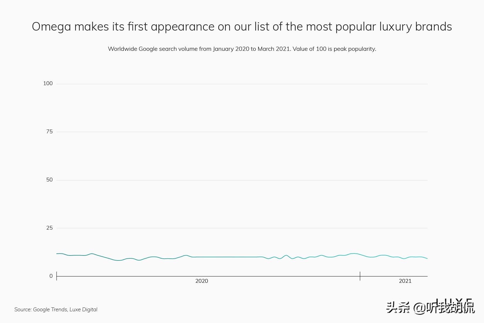 2022最受欢迎奢侈品十大排名,2021最受欢迎奢侈品