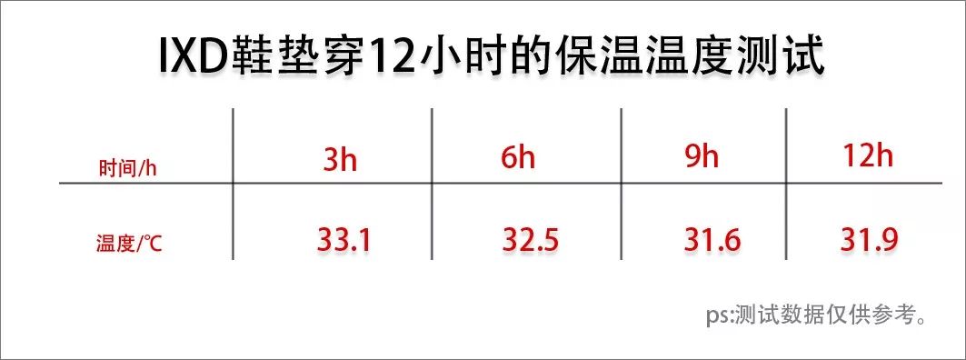 李宁又软又弹的鞋垫,李宁全掌boom鞋垫