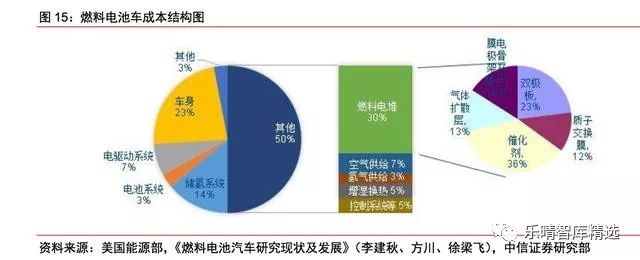 燃料电池方向的研究有前景吗,燃料电池行业趋势