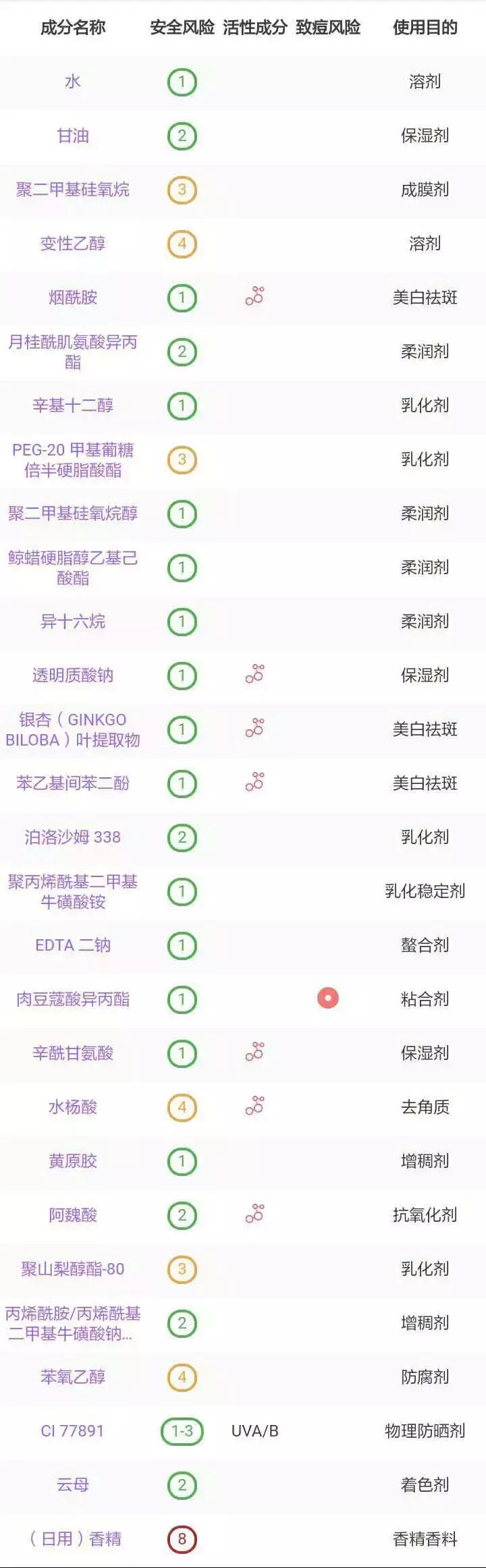 比较潮的小众国外品牌,今年流行的小众品牌