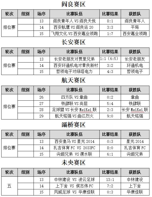 陕西省群众足球三级联赛安康赛区,2020陕西省群众足球甲级联赛
