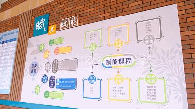 作为一所高端品牌学校，肇庆这所学校到底有啥优势？