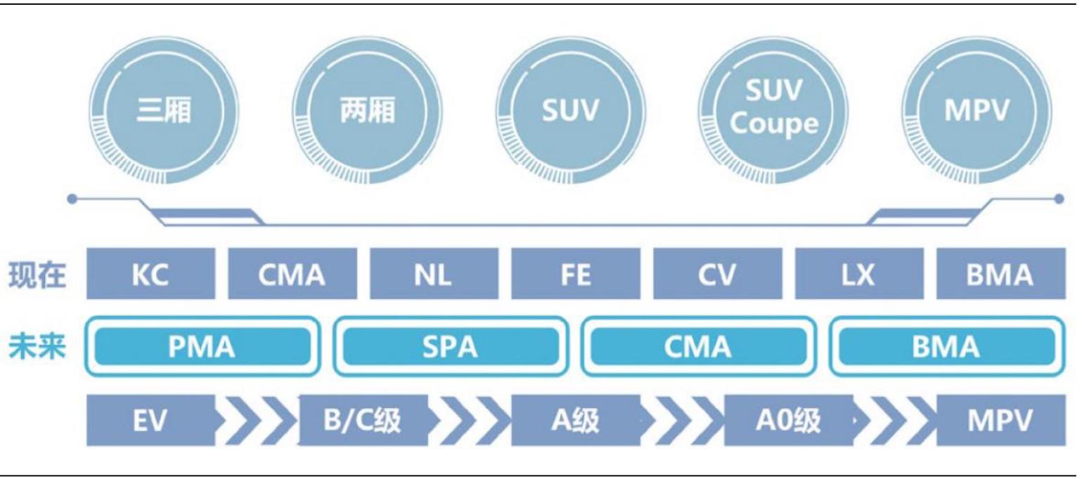 了解新能源汽车的渠道,了解新能源汽车品牌