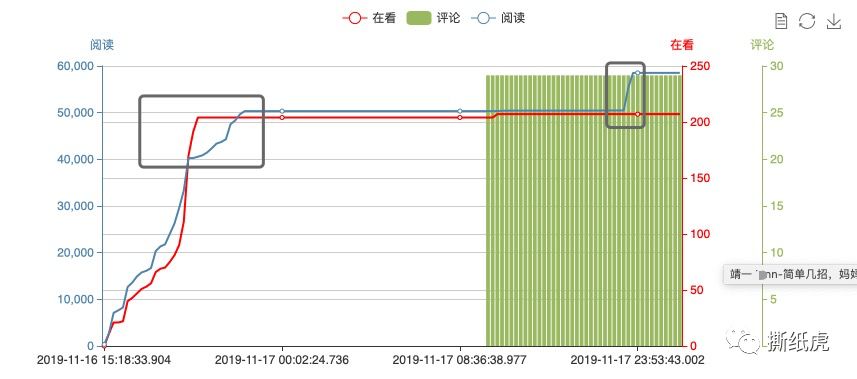 20位KOL仅1个真实，帮宝适这是在布施？