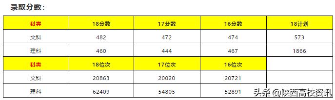 陕西二本填志愿可以报几所院校,陕西三本志愿允许报多少个学校