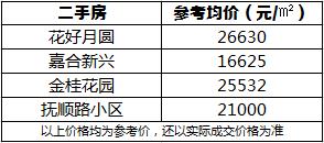 青岛地铁9号线沿线地铁房,青岛地铁十二号线开通后房价