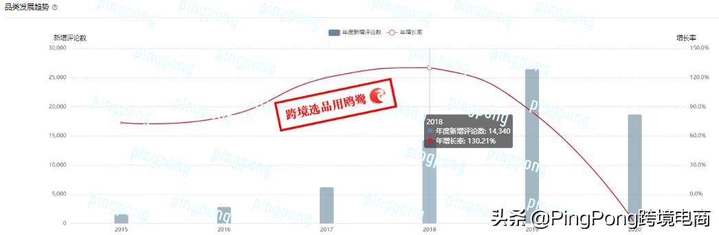 玩具在亚马逊的销售情况,亚马逊爆款玩具