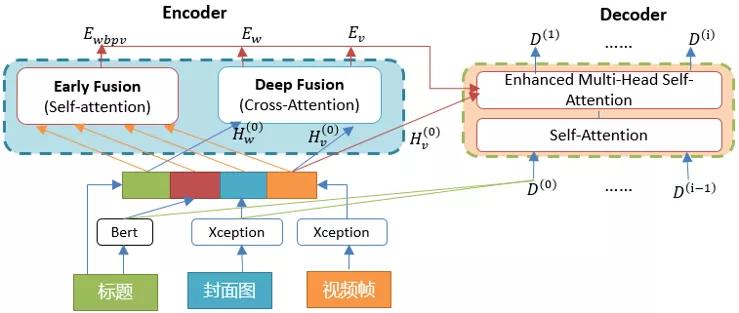 让AI“读懂”短视频，爱奇艺内容标签技术解析