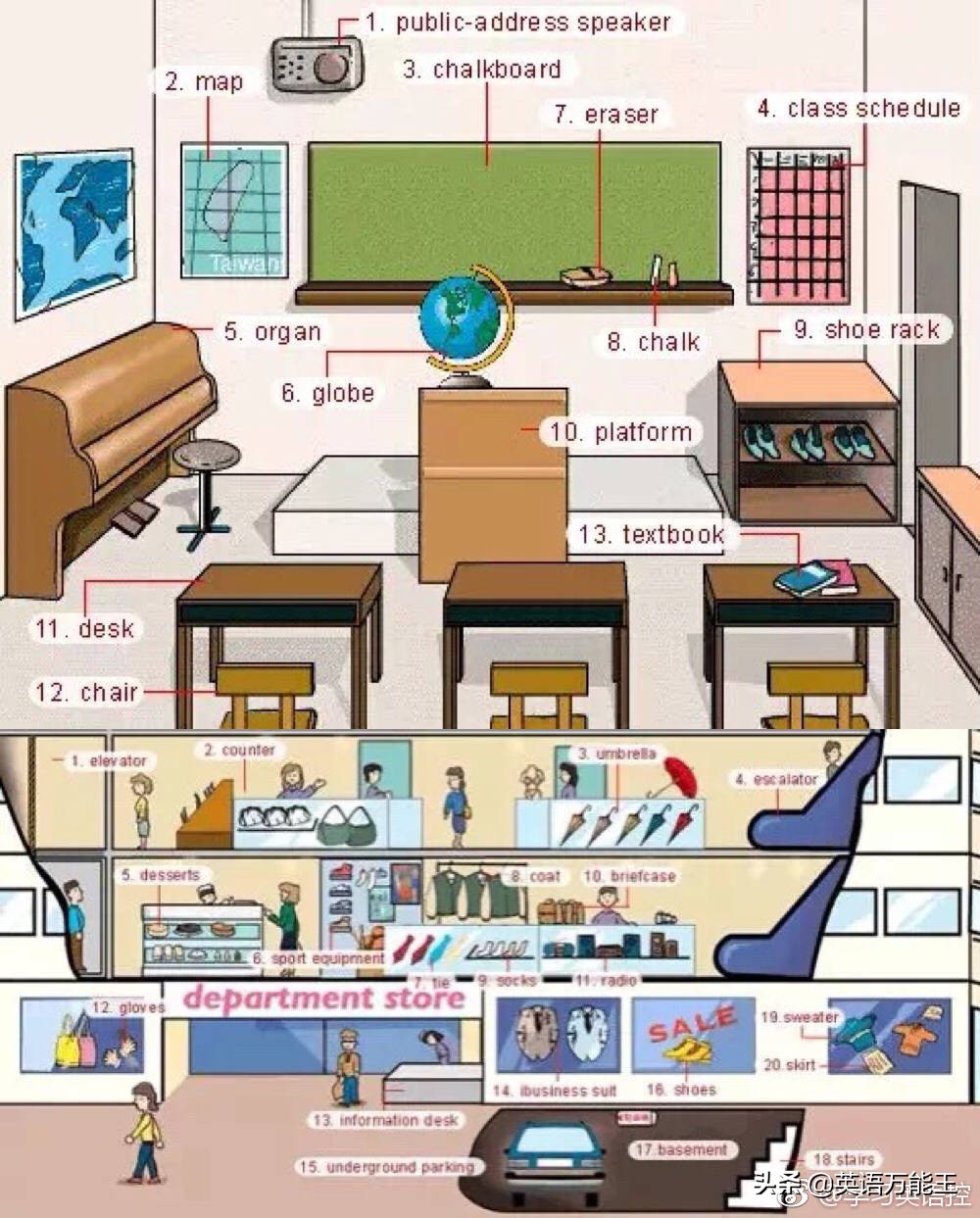 九宫格英语表达法,36张图记住所有物品的英语表达