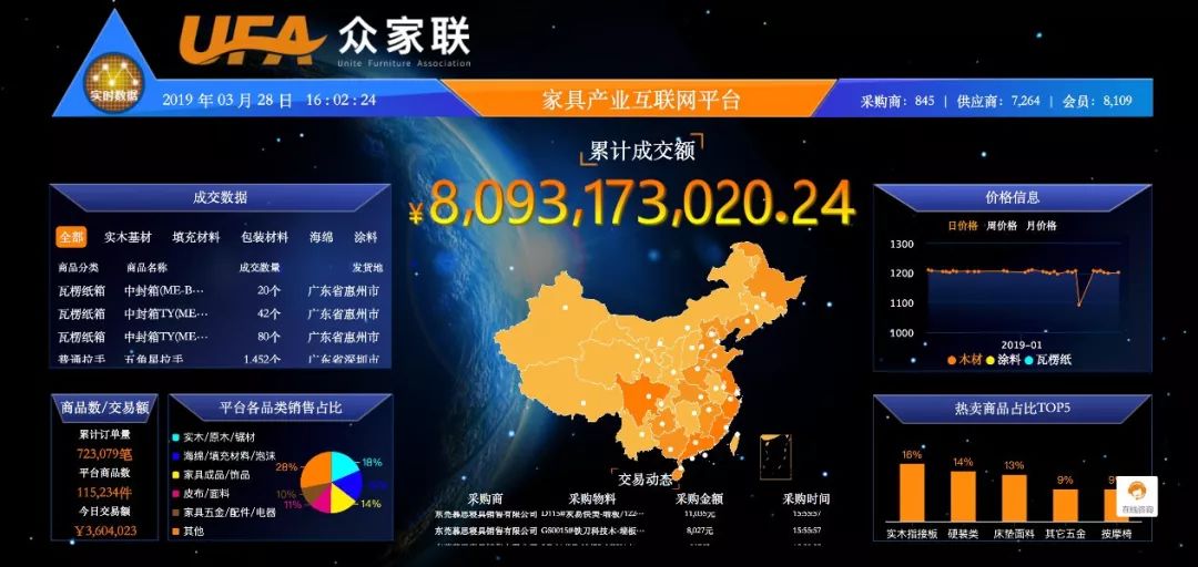 众家联合伙人齐聚中国,众家联创始人