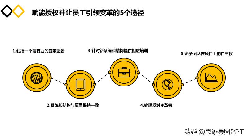 海豹突击队十大黄金法则,海豹突击队法则