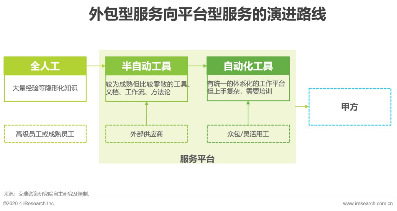 中国行业研究报告,国企对策研究报告