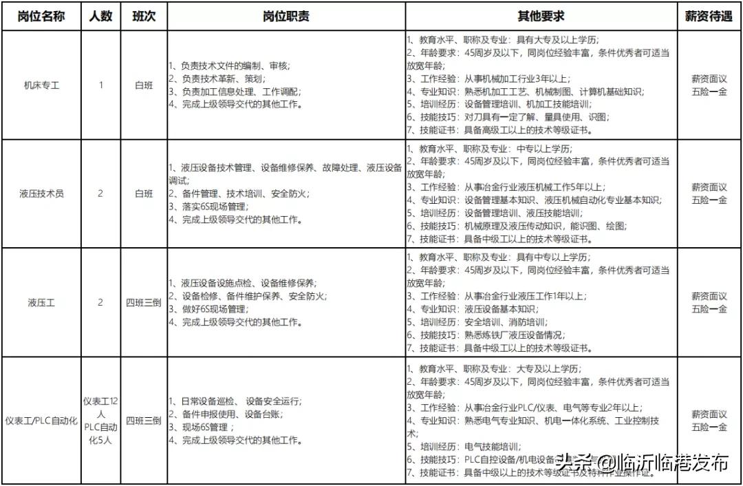 宜宾临港工厂最新招聘五险一金,临港钢结构招聘