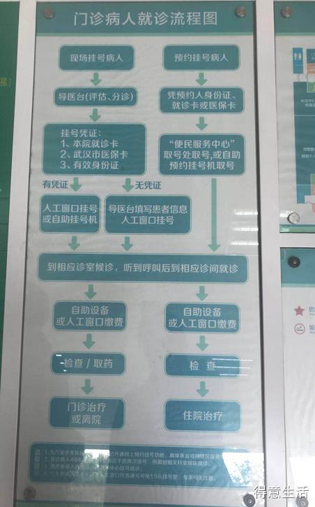 武汉三甲医院周六周日预约挂号,武汉医院网上挂号有哪些途径
