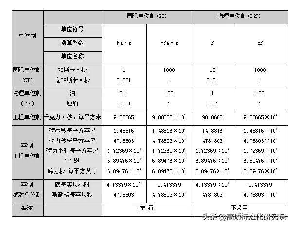 涨“质”慧|实验室单位换算关系合集